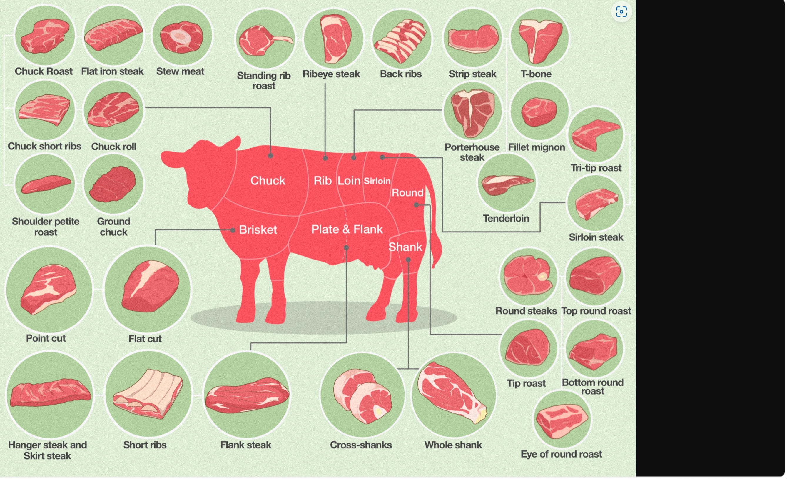 Beef Cut Chart